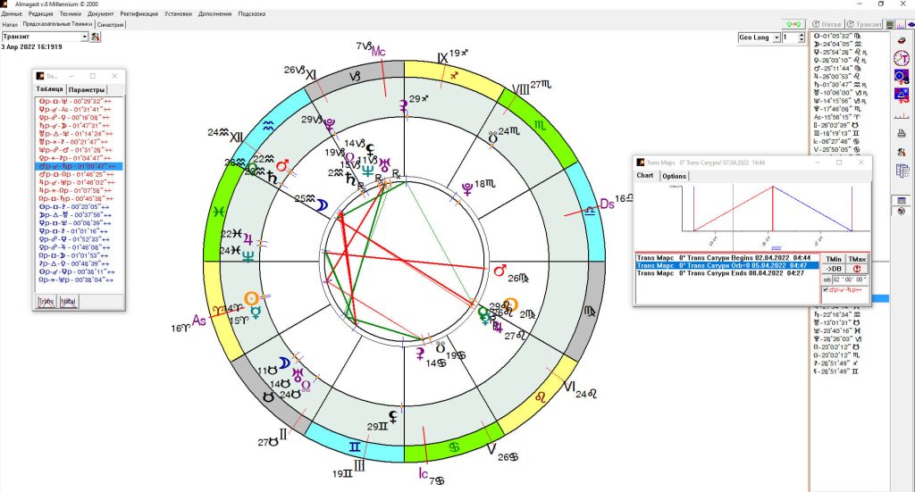 Кон'юнкція транзитних Марса і Сатурна на куспіді 12 дому в гороскопі України у 22 градусі Водолія