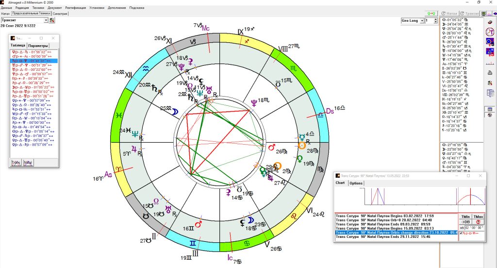 Транзитний Сатурн і транзитний Уран формують мажорні напружені аспекти до натального Плутона в гороскопі України