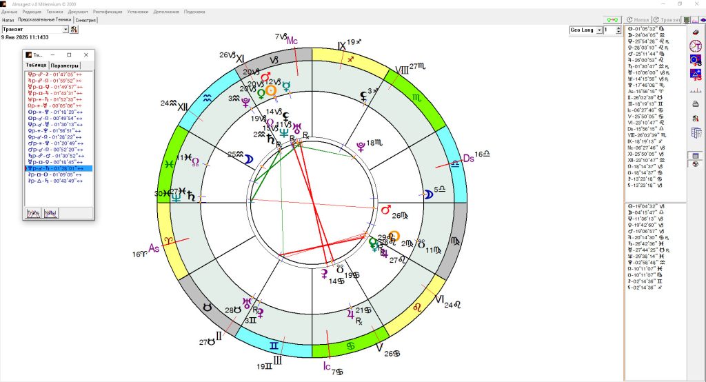 Транзит Плутона, транзит Урана в гороскопі України 9 січня 2026